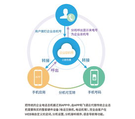 张江高科895创业营第三季Demoday 物联网技术研发引领创新未来