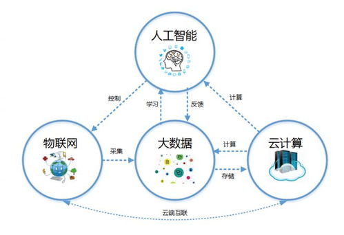 授权导向背景下物联网技术场景化专利申请路径探析