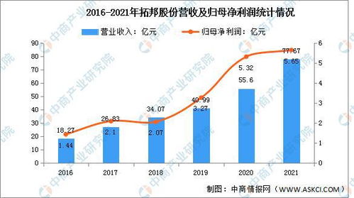2022年中国物联网行业市场前景及投资研究预测报告