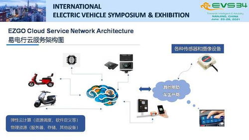 物联网技术在电动二轮车与三轮车中的创新实践与发展趋势