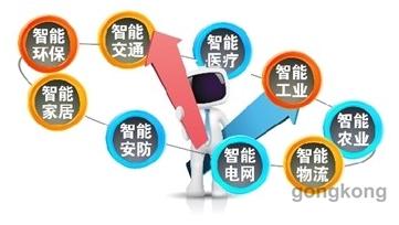 康士达主板力推物联网发展，物联网技术研发助力智能化未来