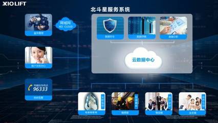 物联网技术赋能 西奥电梯如何以民族企业之姿跻身全球电梯十大品牌