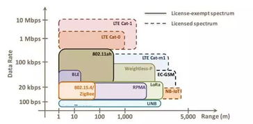 lora与nb iot技术优劣势和应用场景详细对比谁更是物联网的娇宠