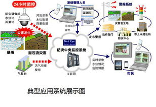 物联网时代，品微链接自然、道路与天气 万物数据融合的技术研发新篇章